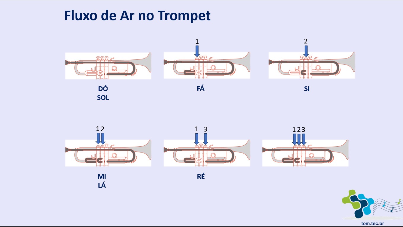 Trumpet Valve Air Flow